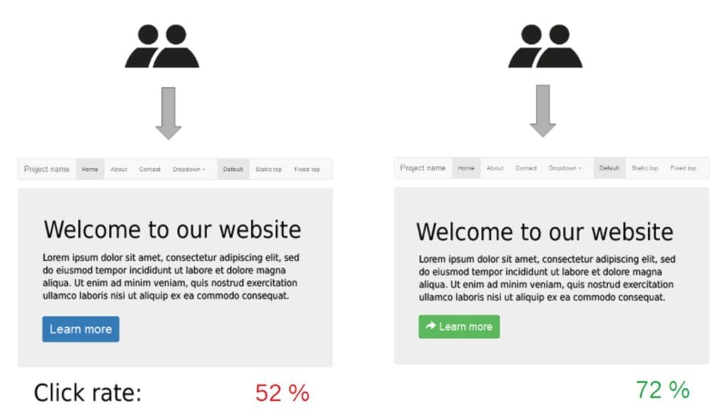 A/B Testing trên website